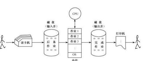 計算機網(wǎng)絡(luò)發(fā)展的歷程與關(guān)鍵技術(shù)演進(jìn)