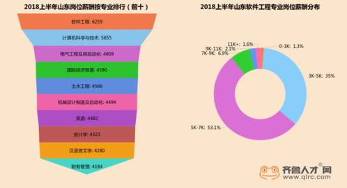 全國卷下的山東考生表現(xiàn)與計(jì)算機(jī)網(wǎng)絡(luò)技術(shù)發(fā)展的雙重考量