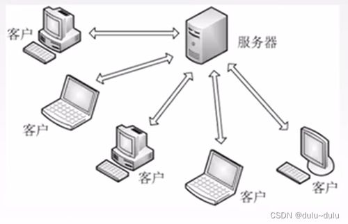 計算機網(wǎng)絡第七層 應用層——用戶與網(wǎng)絡的橋梁